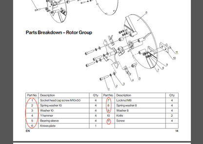 LCE06&GUO019&GUO009-Rotor Group 1,2,3,4,5,6,7,8,9,11